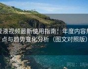 爱液视频最新使用指南：年度内容热点与趋势变化分析（图文对照版）
